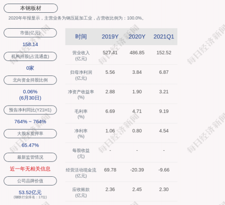 本钢平均收入（本钢平均收入怎么算）-图2