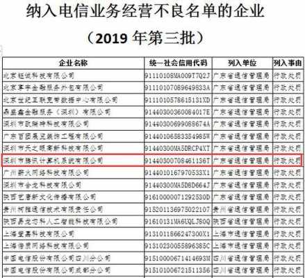 网信员工收入（网信公司）-图1