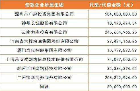 网信员工收入（网信公司）-图2