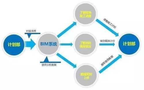 bim收入（bim收入管理模块应包括哪些功能）-图1