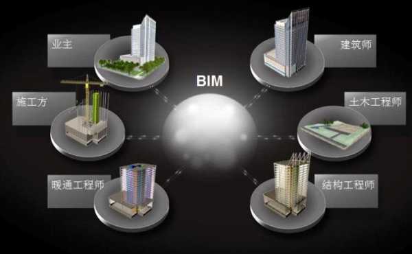 bim收入（bim收入管理模块应包括哪些功能）-图3