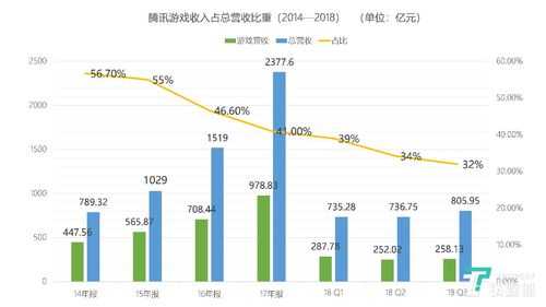 腾讯游戏策划收入（腾讯游戏策划收入多少）-图1