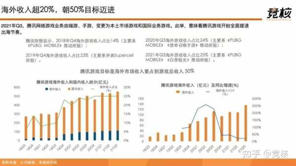 腾讯游戏策划收入（腾讯游戏策划收入多少）-图2