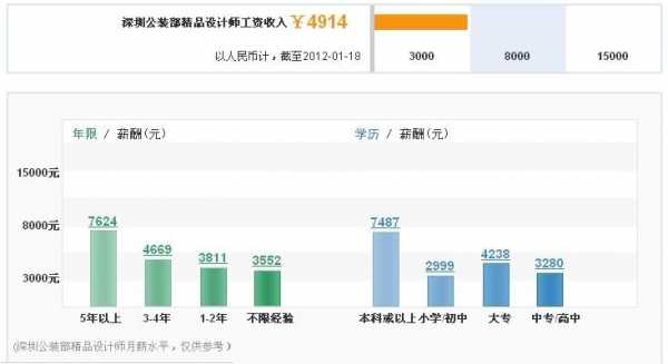 室内设计专业收入（室内设计就业工资多少）-图2