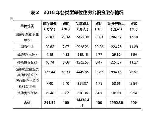 公积金测年收入（公积金测年收入怎么测）-图3