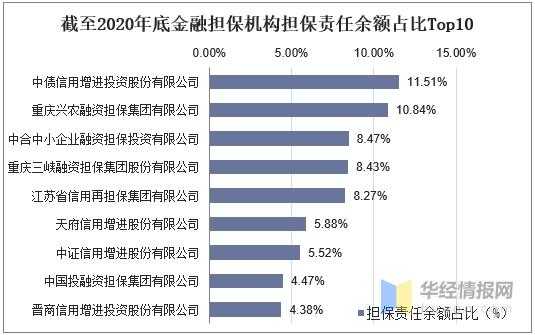 中合担保收入（中合担保 2020业绩）-图1