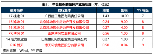 中合担保收入（中合担保 2020业绩）-图3