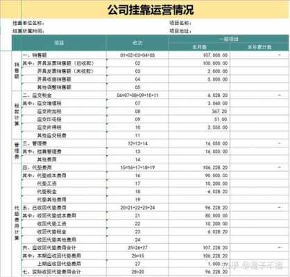 财税公司月收入（财税公司做销售收入高吗）-图3