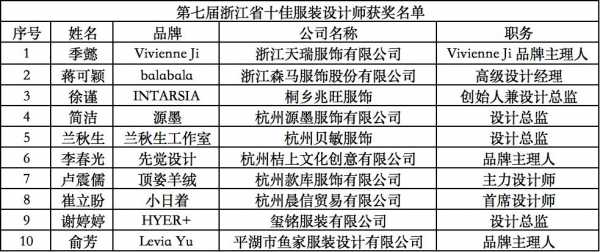 知名服装设计师收入（知名服装设计师工资）-图2