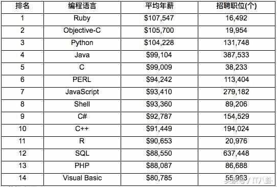 javaphp收入（java工资水平）-图3