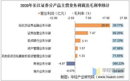 长江证券收入（长江证券薪酬待遇怎么样）-图1