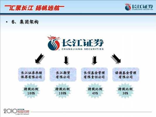 长江证券收入（长江证券薪酬待遇怎么样）-图3