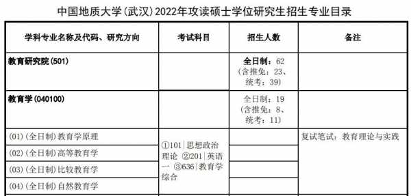 武汉研究生收入（武汉研究生薪资水平）-图1