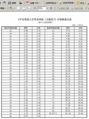 平安16份收入（平安的收入有多少项）-图2