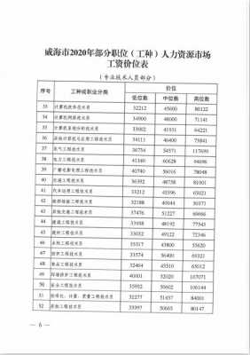 威海各职业月均收入（威海工资平均水平）-图1