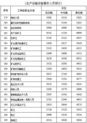 威海各职业月均收入（威海工资平均水平）-图3