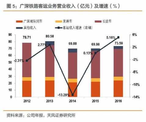 客运收入（客运收入是指铁路运输企业）-图3