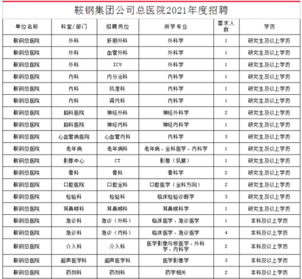 鞍钢集团总医院收入（鞍钢集团总医院工资）-图1