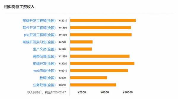 网页前端制作收入（做网页前端设计工作工资多少）-图2