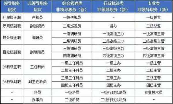 重庆科长收入（重庆科级干部）-图1