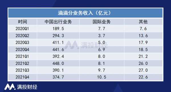 滴滴外卖配送员收入（滴滴外卖配送员收入怎么样）-图3