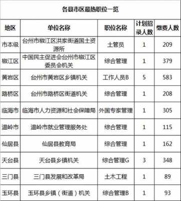 椒江公务员收入（椒江公务员收入怎么样）-图3