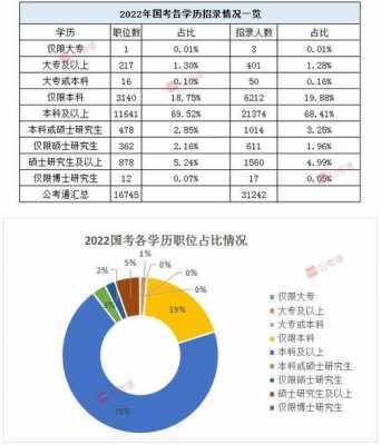 土木公务员收入（土木公务员收入高吗）-图3