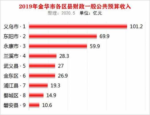 泰兴2015年财政收入的简单介绍-图2