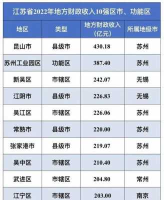 泰兴2015年财政收入的简单介绍-图3