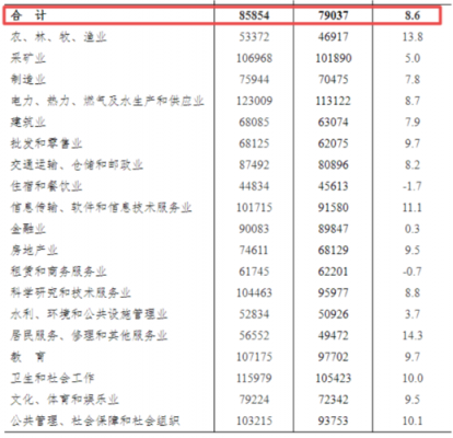 合肥大学教师收入（合肥大学老师工资一般多少钱一个月）-图2