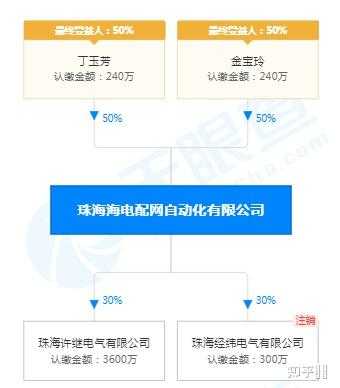 珠海许继收入怎样（珠海许继待遇）-图2