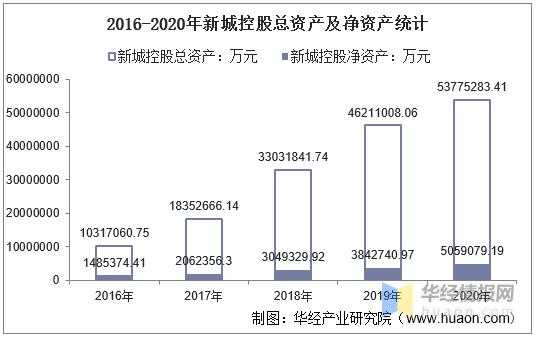 新城控股建筑收入（新城控股建筑收入多少）-图1