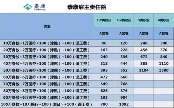 泰康客服收入（泰康客服工资待遇）-图1