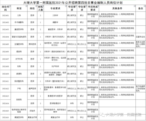 大理大学教师收入（大理大学教师招聘2021）-图1