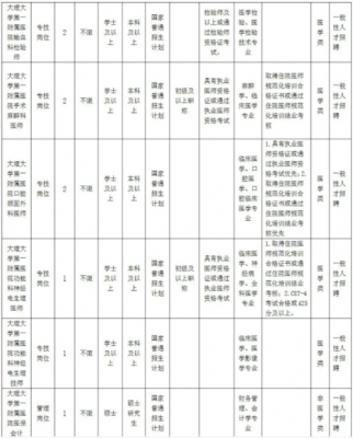 大理大学教师收入（大理大学教师招聘2021）-图2