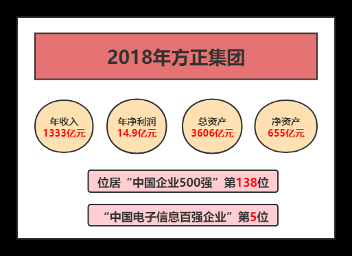 方正管培生收入（方正培训怎么样）-图2