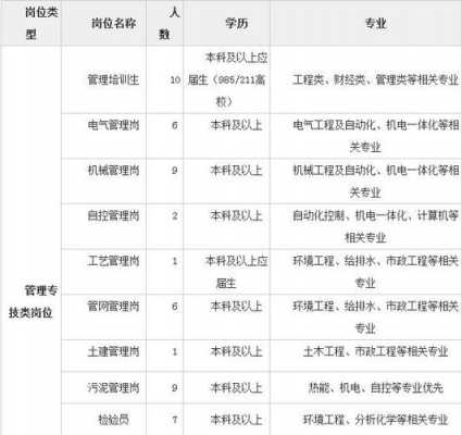 城投公司收入待遇（城投公司一般工资待遇）-图2