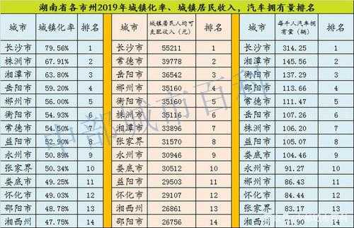 湖南常德月收入（常德月平均工资）-图3