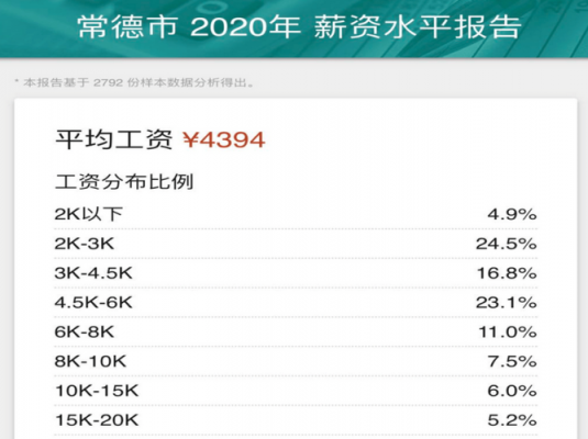 湖南常德月收入（常德月平均工资）-图1