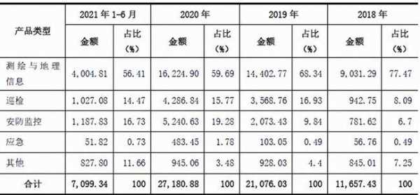 纵横的收入（纵横 收入）-图1