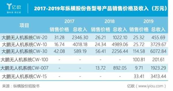 纵横的收入（纵横 收入）-图3