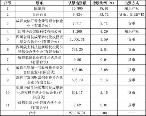 成都生物医药收入（成都生物医药收入如何）-图2