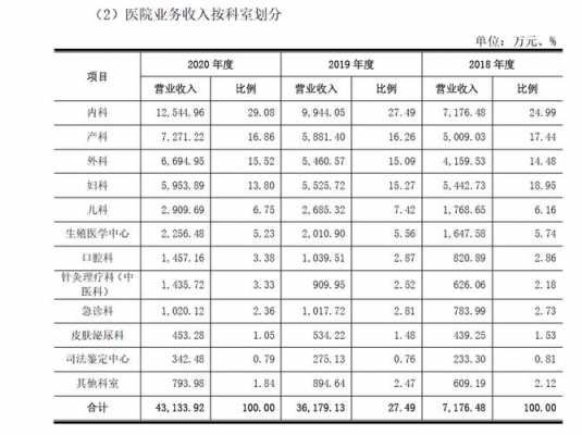 医院主任的收入（医院主任能拿多少钱）-图3