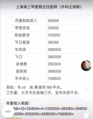 医院主任的收入（医院主任能拿多少钱）-图1