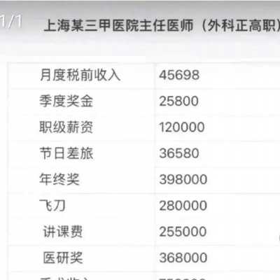 医院主任的收入（医院主任能拿多少钱）-图2