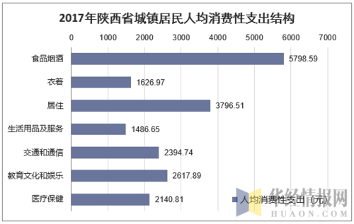 2017年陕西收入（陕西省2017年人均可支配收入）-图3