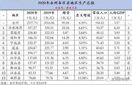 永州2017财政收入（2020年永州财政收入）-图1