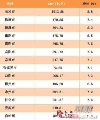 永州2017财政收入（2020年永州财政收入）-图3