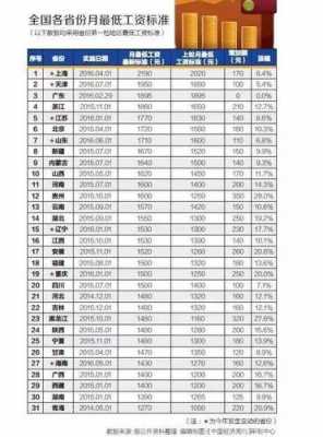 保洁收入属于什么（保洁费是工资还是劳务报酬）-图1