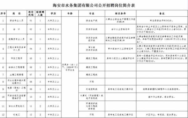 国企排水公司收入（国企排水公司收入高吗）-图3